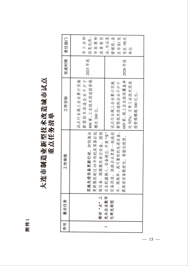 大连咨询公司